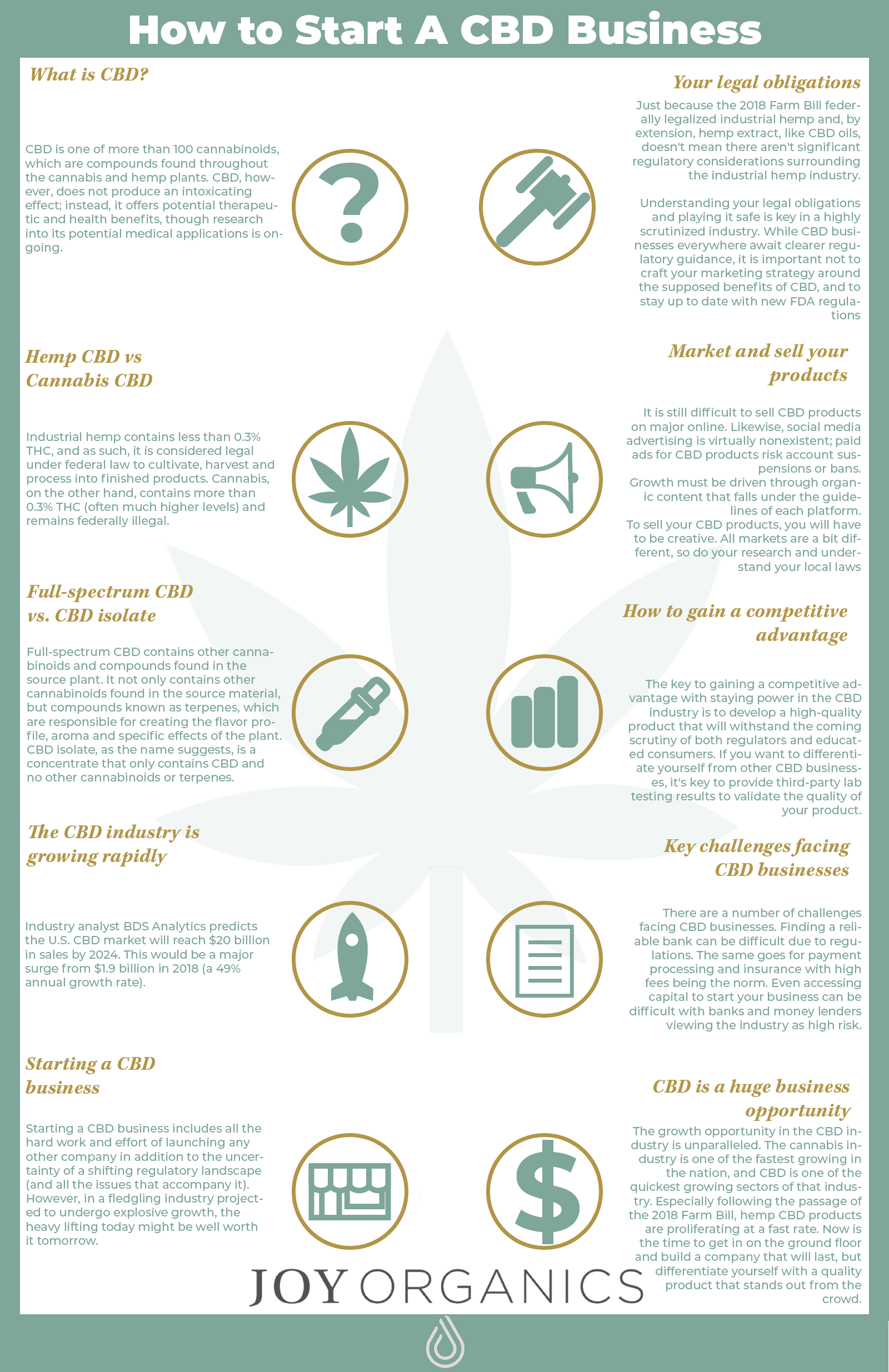 Joy Organics Infographic