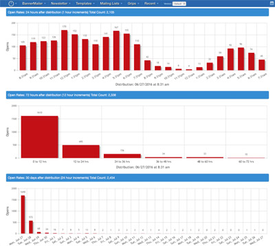 BannerMailer Open Rate Graphs