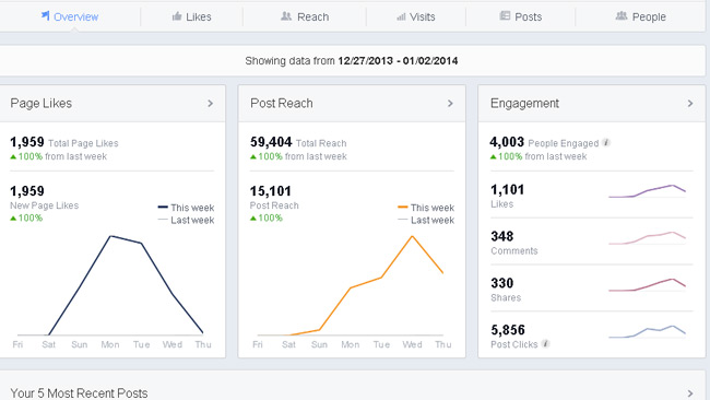 facebook insights