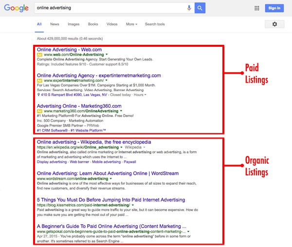 Paid vs. Organic Google Search Results